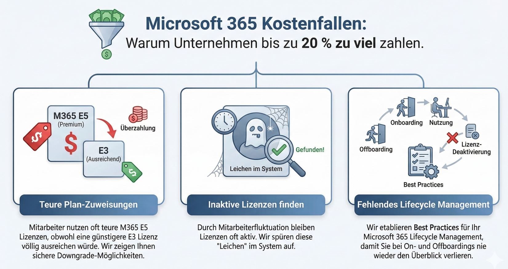 smart-cloud-optimizer-microsoft-m365-kostenfallen Kostenfallen bei der Microsoft M365 Lizensierung