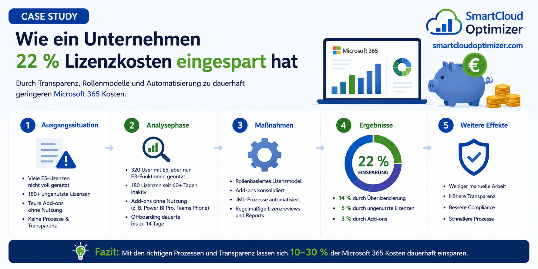 Case Study M365 Lizenzen