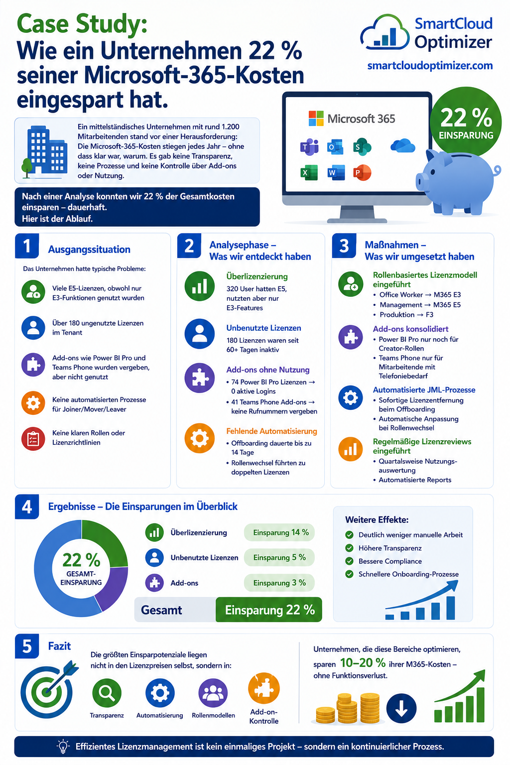 Case Study Mittelständisches Unternehmen